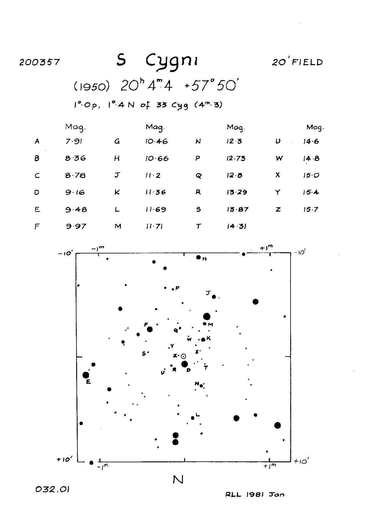 Cyg_S Cyg_BAAVSS 032.01 20m